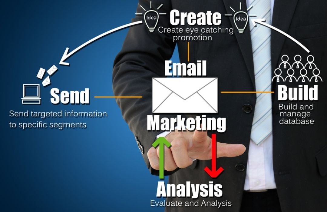 retailer clicking on a screen that outlines the process of what email marketing is and whats involved.